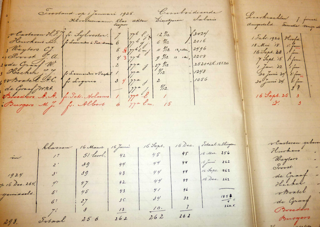 1925 J.A. Proost in docenten administratie.