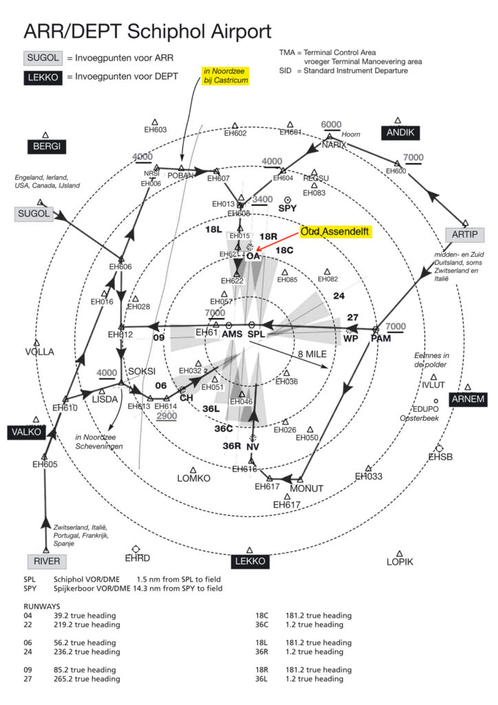 Schiphol waypoints.