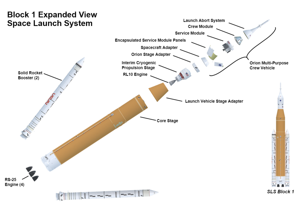 Space Launch System (SLS) sheet 2