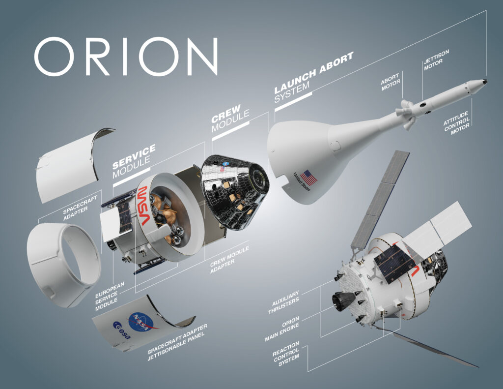 Orion (CM + CMA + SM) sheet 1