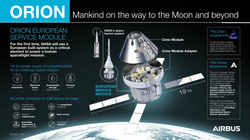 Orion (CM + CMA + SM) sheet 2