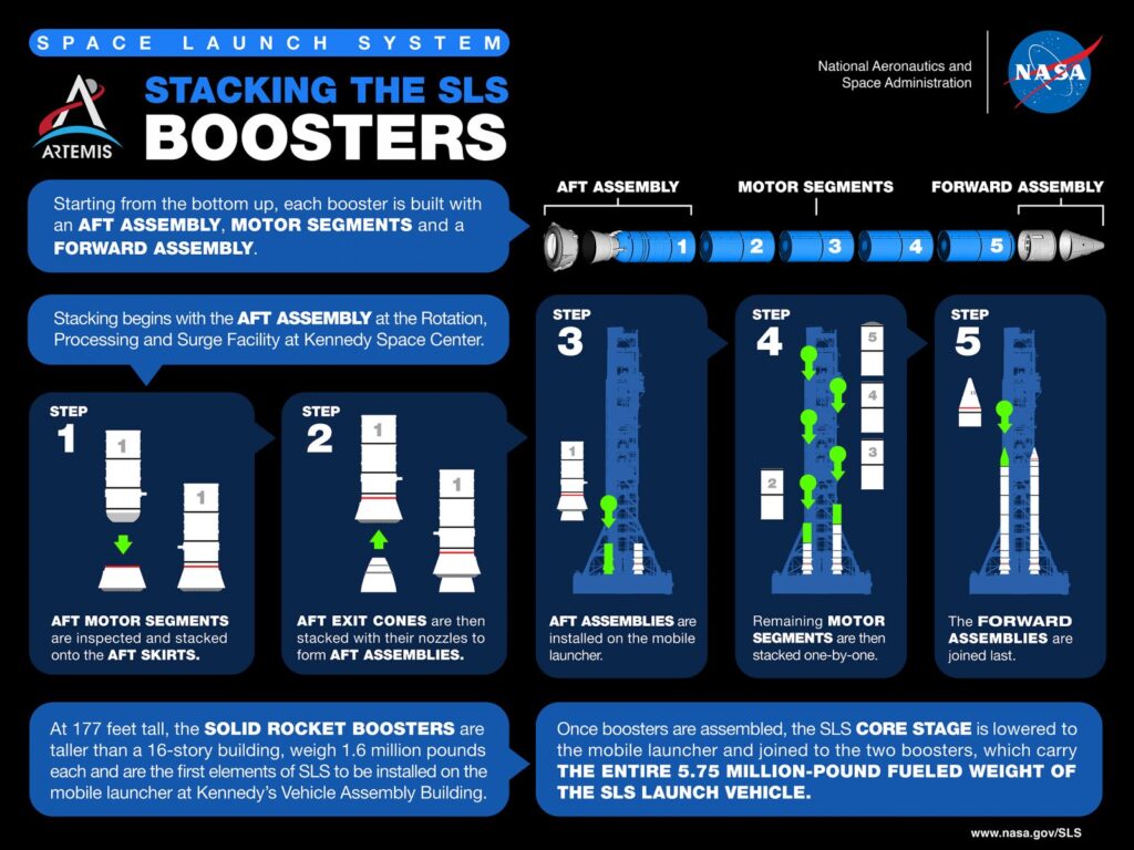Solid Rocket Booster (SRB) sheet 1