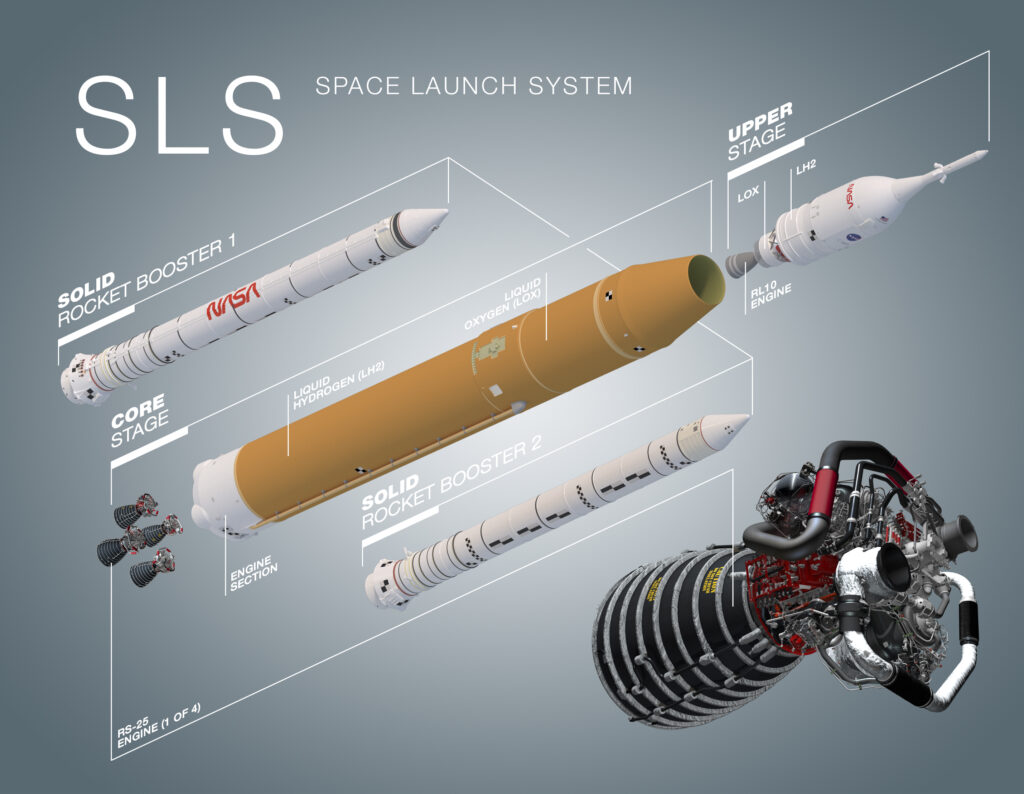Space Launch System (SLS) sheet 1