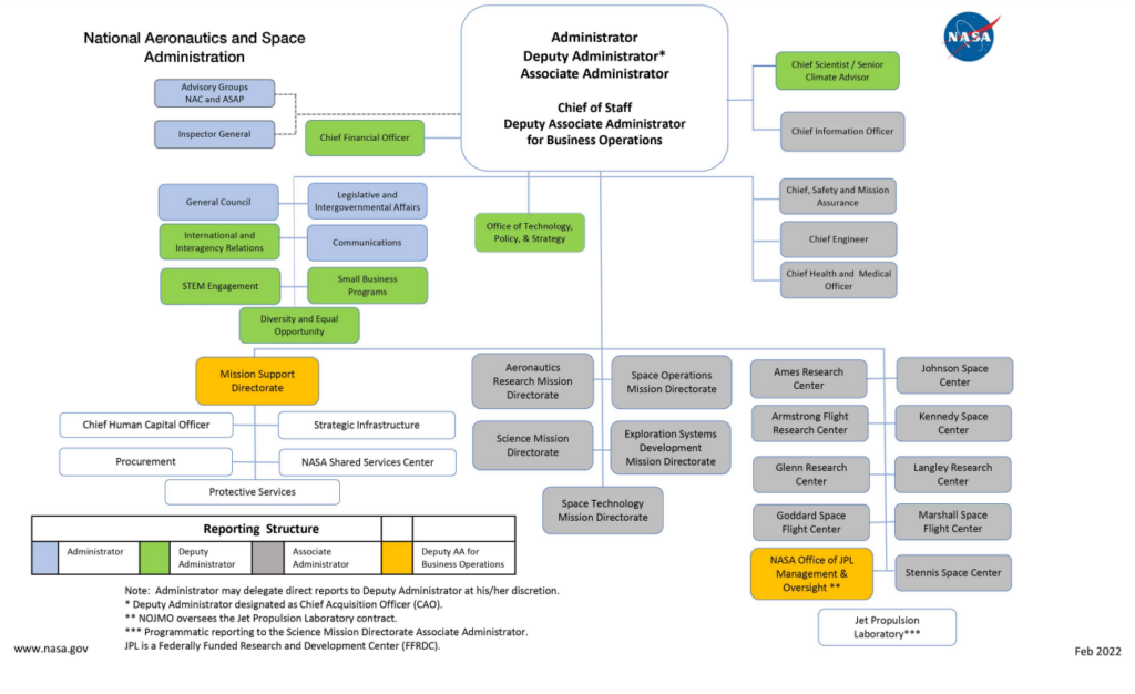 NASA Administration