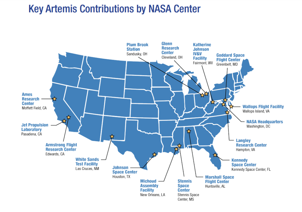 NASA Center, Facility, Office