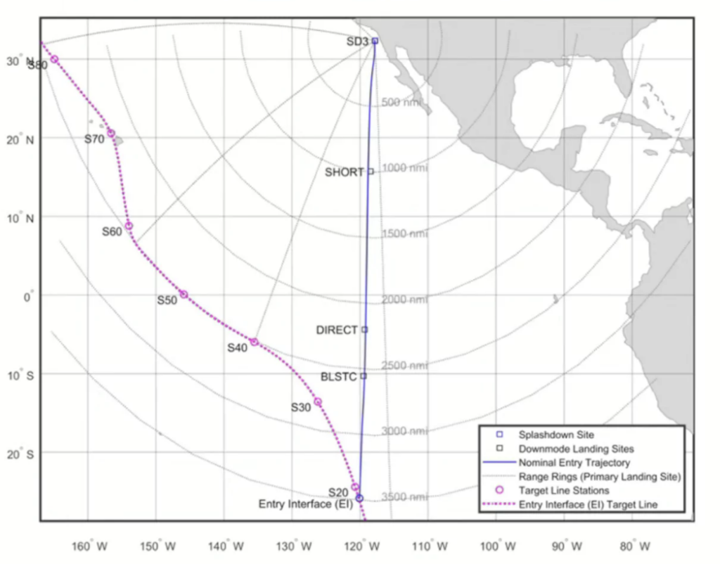 Artemis I reentry splashdown sites