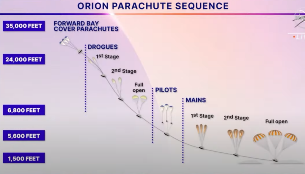 Parachute deploy sequence