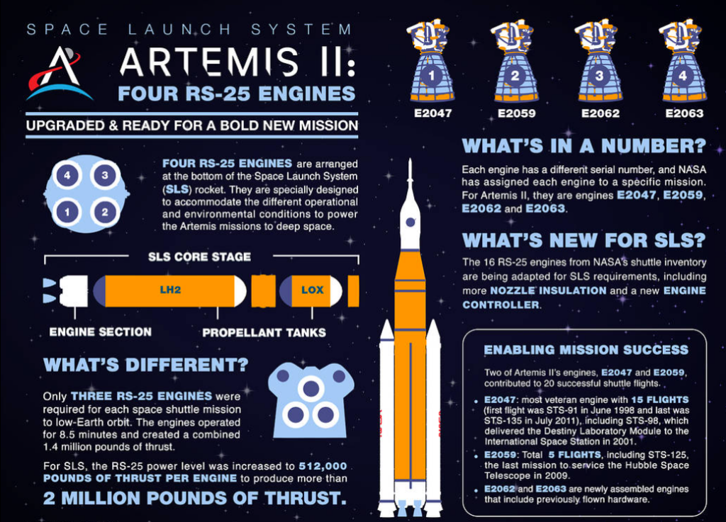 Artemis II RS-25 serial numbers
