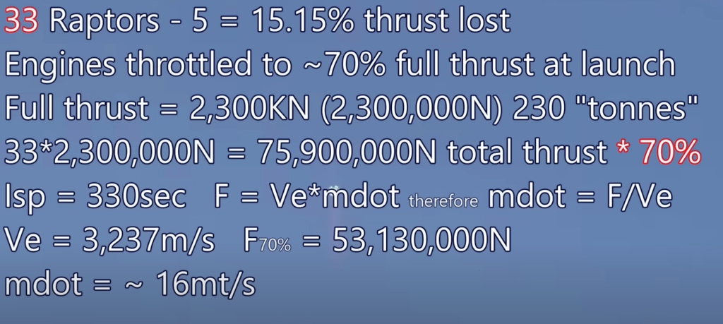 Calculation thrust Starship 20-04-2023