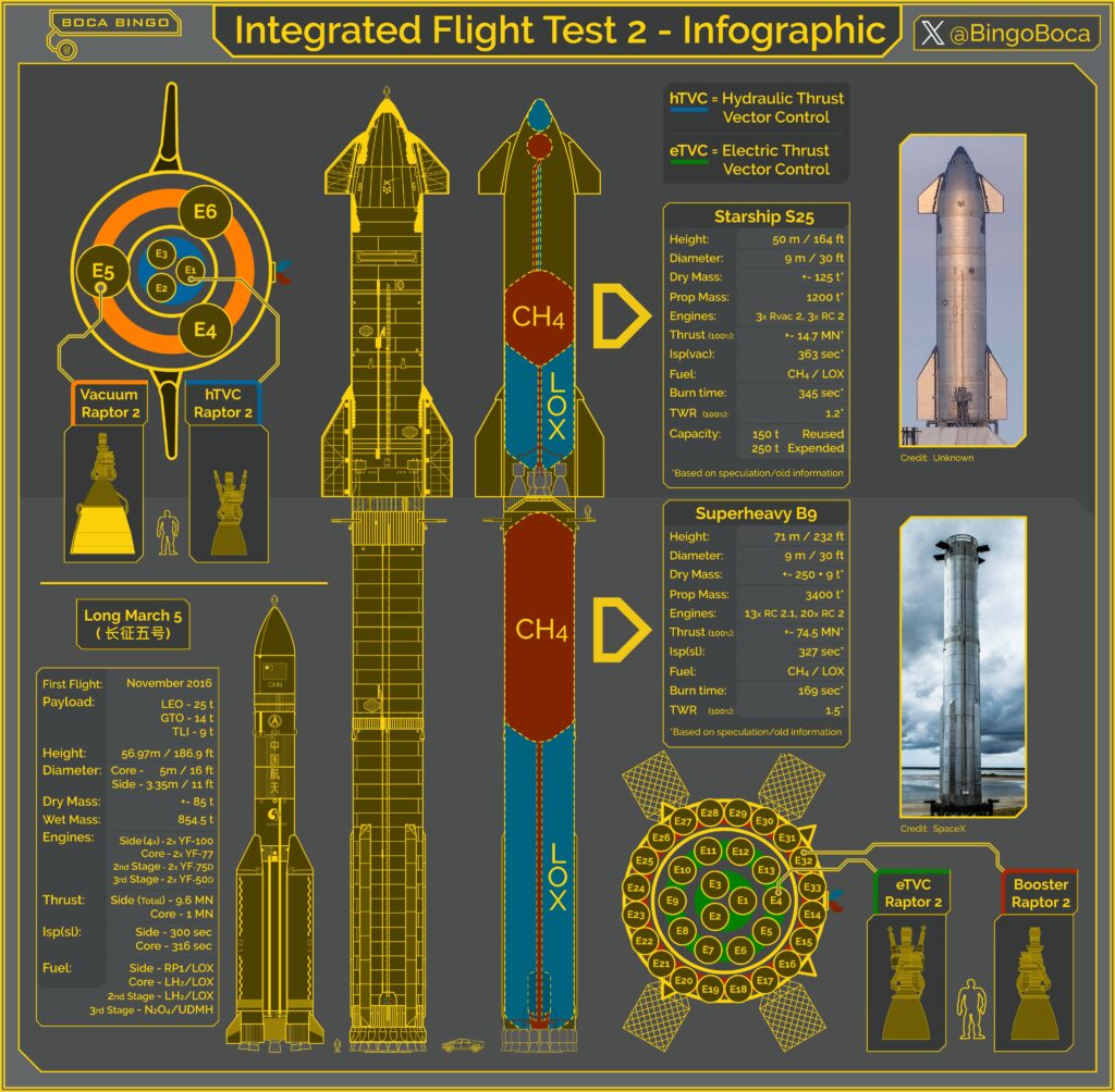 IFT-2 Infographic