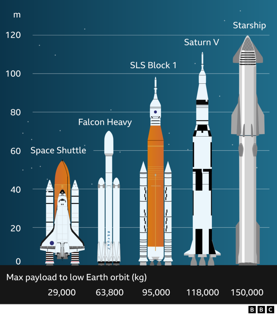 SpaceX Starship III sequence of events (IFT-3)