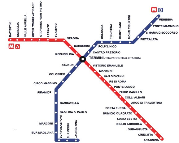 Kaart metro Rome eenvoudig