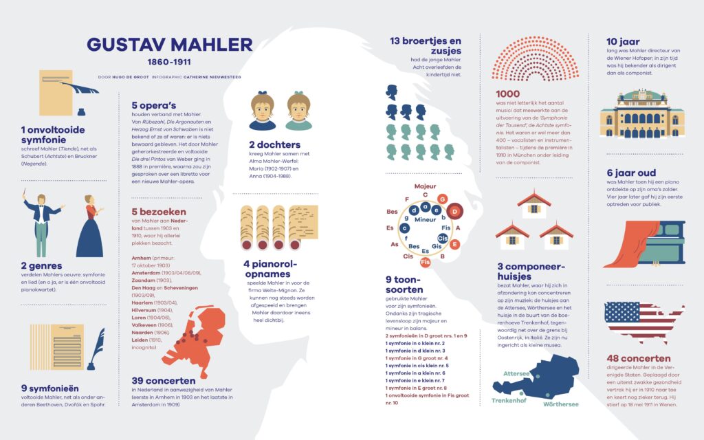 Preludium Infograohic Mahler