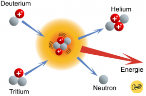 Kernfusie theorie