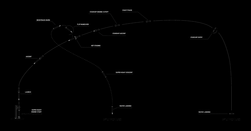 Trajectory planned (scheme) IFT-4