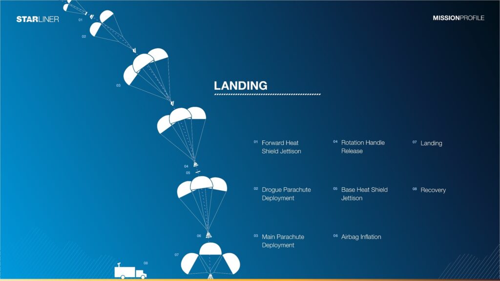 Starliner Landing